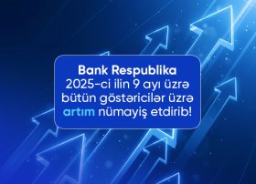 Bank Respublika 2025-ci ilin 9 ayı üzrə inamlı artım nümayiş etdirib