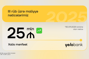 Yelo Bank 3-cü rübü də mənfəətlə başa vurub