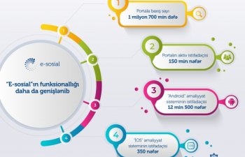 Yeni portal iş axtaran və iş təklif edənlərin - İŞİNİ ASANLAŞDIRCAQ