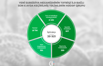 Kənd Təsərrfatı Nazirliyinin son 6 ayda keçirdiyi təlimlər STATİSTİKA