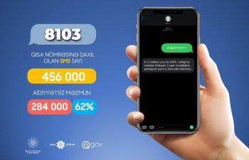 İndiyədək 8103 nömrəsinə 456 min SMS göndərilib