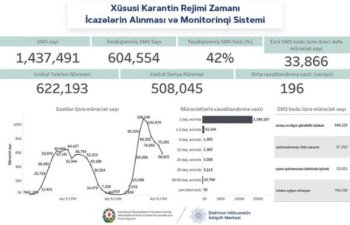 İcazə sistemi ilə bağlı 2 yeni funksiya yaradılıb