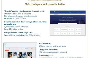 Cari ilin 6 ayında e-sosial portalının aktiv istifadəçilərinin SAYI ARTIB 