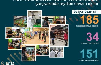 Qida Təhlükəsizliyi Agentliyi bu obyektlərdə nöqsan aşkarladı
