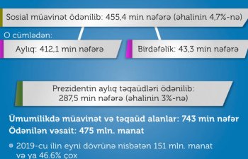 Müavinət və Prezidentin aylıq təqaüdü ödənilən şəxslərin sayı açıqlandı