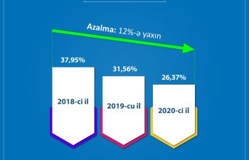 DSMF ilə bağlı yeni layihə