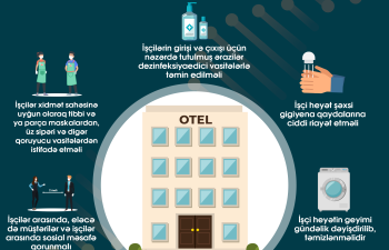 Mehmanxana və iaşə obyektləri üçün yeni qaydalar