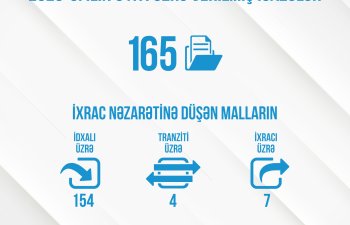 Energetika Nazirliyi verdiyi icazələrin sayını AÇIQLAYIB