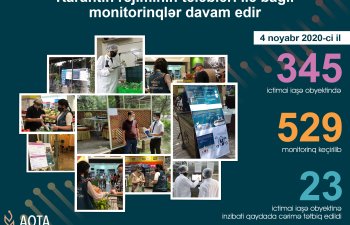 Karantin rejiminin tələblərini pozan ictimai iaşə obyektləri aşkarlandı