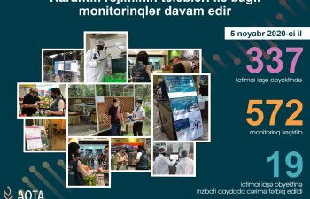 Karantin rejiminin tələblərini pozan ictimai iaşə obyektləri aşkarlandı