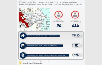 Baş Prokurorluq: Erməni hücumu nəticəsində 94 dinc sakin ölüb