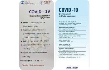 TƏBİB koronavirus xəstələri üçün nəzərdə tutulmuş dərman paketlərinin apteklərdə satılması barədə məlumatlara dair açıqlama yayıb