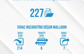 Energetika Nazirliyinin ixrac nəzarətinə düşən mallar üzrə verdiyi  icazələrin sayı AÇIQLANIB