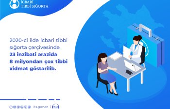 Ötən il icbari tibbi sığorta çərçivəsində 8 milyondan çox tibbi xidmət göstərilib