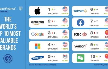 Dünyanın ən bahalı brendləri