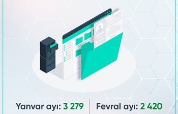 DSMF tərəfindən ötən ay vətəndaşlara 2420 elektron arayış təqdim olunub