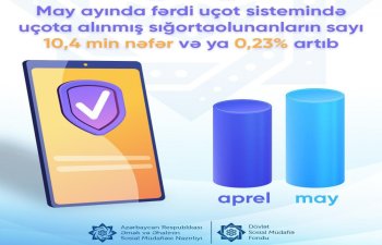 Ötən ay fərdi uçot sistemindəki sığortaolunanların sayı artıb