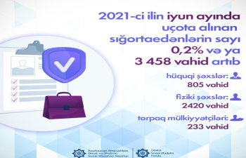 Fərdi uçot sistemində qeydə alınan sığortaedənlərin sayı artıb