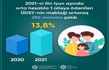 Ötən ay bir ailəyə ödənilən ÜDSY-in məbləği artıb