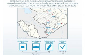 İşğaldan azad edilmiş ərazilərdə daha 69 mina və 108 PHS aşkarlanıb
