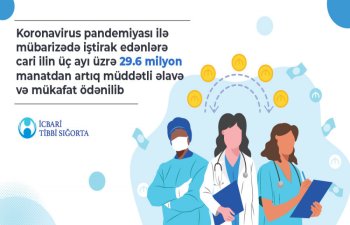 Koronavirusla mübarizədə iştirak edənlərə 30 milyon manata yaxın müddətli əlavə və mükafat ödənilib