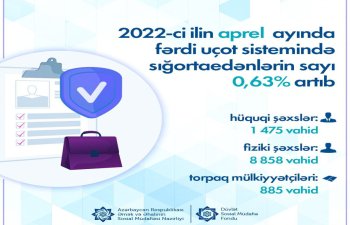 Fərdi uçot sistemində sığortaedənlərin sayı artıb