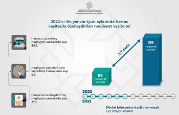 2022-ci ilk 6 ayında 319 nəqliyyat vasitəsi satılıb
