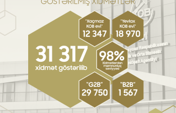 KOB evlərində sahibkarlara 31 mindən çox xidmət göstərilib