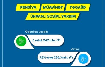 Pensiya, müavinət, təqaüd, ünvanlı yardımlar üzrə əhaliyə neçə milyard manat ödənilib?