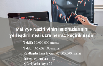 Maliyyə Nazirliyinin istiqrazlarının yerləşdirilməsi üzrə hərrac keçirilmişdir