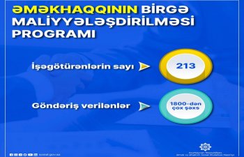 Bu il 1800-dən çox şəxsə iş yerlərinə göndəriş verilib