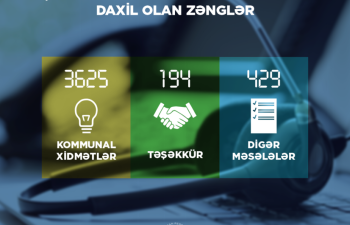 Ötən il Energetika Nazirliyinin Çağrı Mərkəzinə 4 200-dən çox müraciət daxil olub