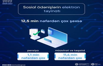 12 mindən çox şəxsin sosial ödənişləri elektron qaydada təyin edilib