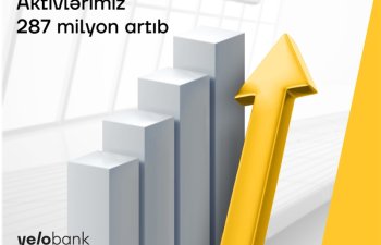 Yelo Bank-ın aktivləri 287 mln manat artıb