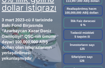 Bakı Fond Birjasında ASCO-nun istiqrazlarının yerləşdirilməsi yekunlaşıb
