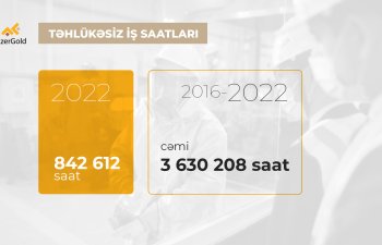 “AzerGold” QSC 2022-ci ildə də təhlükəsiz istehsalat fəaliyyətini təmin edib