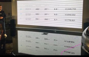 Tesla Türkiyədə satışa başlayır