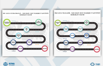 “Xocəsən” metro stansiyası istiqaməti üzrə müntəzəm avtobus marşrutları istifadəyə verilib