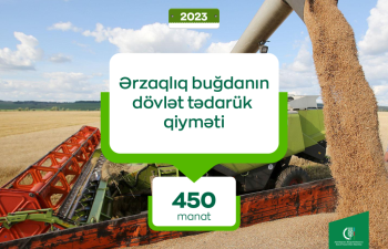 2023-cü il üçün ərzaqlıq buğdanın dövlət tədarük qiyməti 450 manat/ton olaraq müəyyənləşib