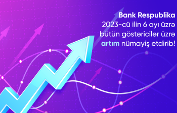 Bank Respublika bütün maliyyə göstəriciləri üzrə artım nümayiş etdirib