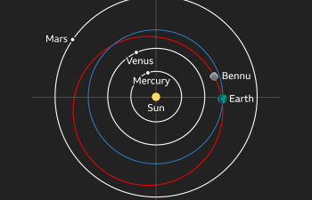 NASA-dan Dünyaya çarpması gözlənilən asteroidlə bağlı açıqlama