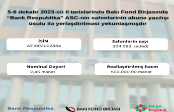 BFB-da  “Bank Respublika” ASC-nin səhmlərinin abunə yazılışı üsulu ilə yerləşdirilməsi yekunlaşıb