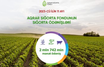 Aqrar Sığorta Fondu zərər çəkən fermerlərə 2,8 milyon manat ödəniş edib