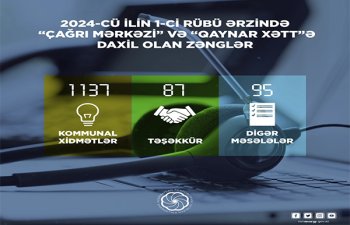 Bu ilin 1-ci rübündə Energetika Nazirliyinin “Çağrı Mərkəzi” 1319 zəng qəbul edib