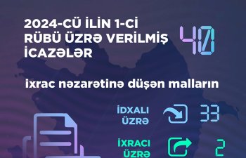 1-ci rübdə Energetika Nazirliyi tərəfindən 40 icazə verilib