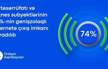 Ölkədə mövcud ev təsərrüfatı və biznes subyektlərinin 74%-nin genişzolaqlı internetə çıxış imkanı yaradılıb