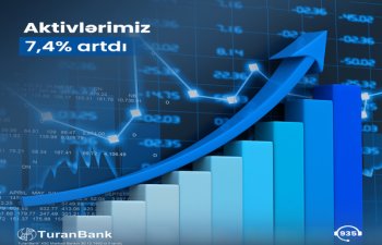 TuranBank 2024-cü ilin I rübünün nəticələrini elan edib