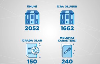 Energetika Nazirliyi və tabeli qurumlara 2052 müraciət daxil olub