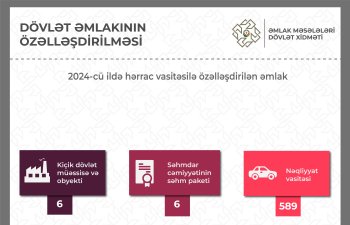 Ötən il özəlləşdirmədən dövlət büdcəsinə 108,9 milyon manat vəsait ödənilib