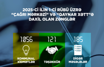 Energetika Nazirliyinə 3 ayda 1362 zəng daxil olub